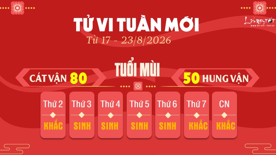 8 Tu vi tuan moi cua 12 con giap tu 17 - 23 8 2026 - Mui
