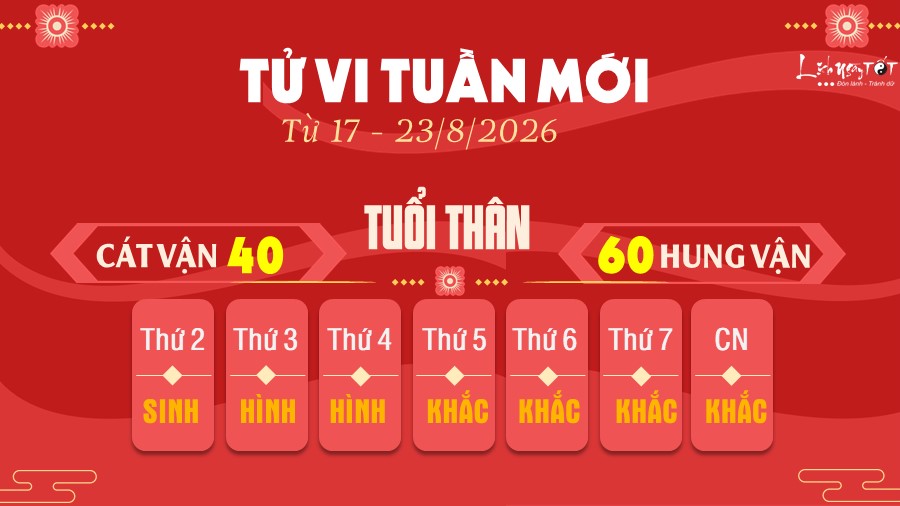 9 Tu vi tuan moi cua 12 con giap tu 17 - 23 8 2026 - Than