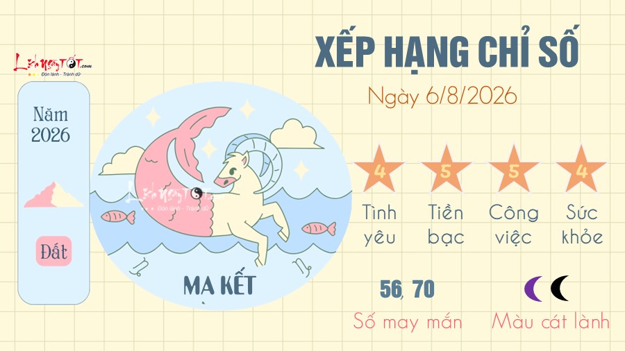 Tu vi hang ngay 6/8/2026 cua 12 cung hoang dao - Ma Ket