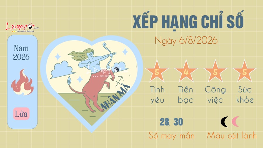 Tu vi hang ngay 6/8/2026 cua 12 cung hoang dao - Nhan Ma