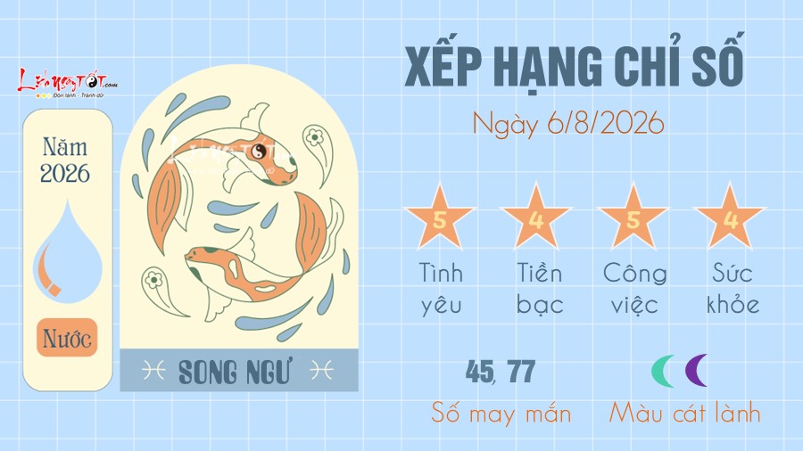 Tu vi hang ngay 6/8/2026 cua 12 cung hoang dao - Song Ngu