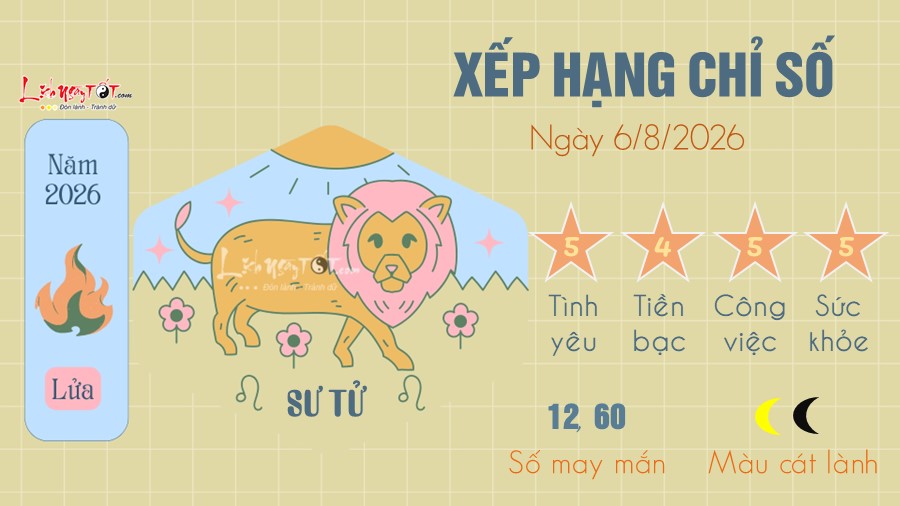 Tu vi hang ngay 6/8/2026 cua 12 cung hoang dao - Su Tu