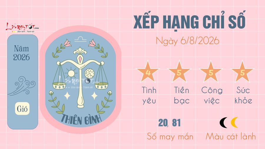 Tu vi hang ngay 6/8/2026 cua 12 cung hoang dao - Thien Binh