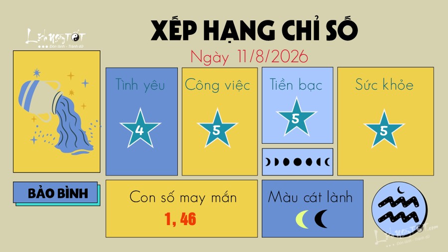 Tu vi hang ngay 11/8/2026 - Bao Binh