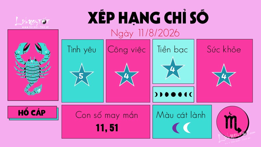 Tu vi hang ngay 11/8/2026 - Ho Cap