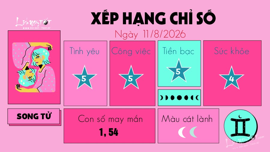 Tu vi hang ngay 11/8/2026 - Song Tu