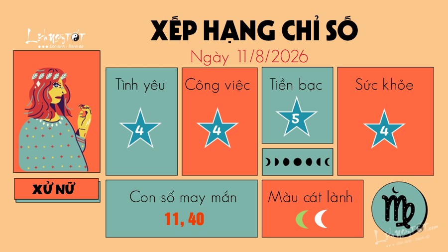Tu vi hang ngay 11/8/2026 - Xu Nu