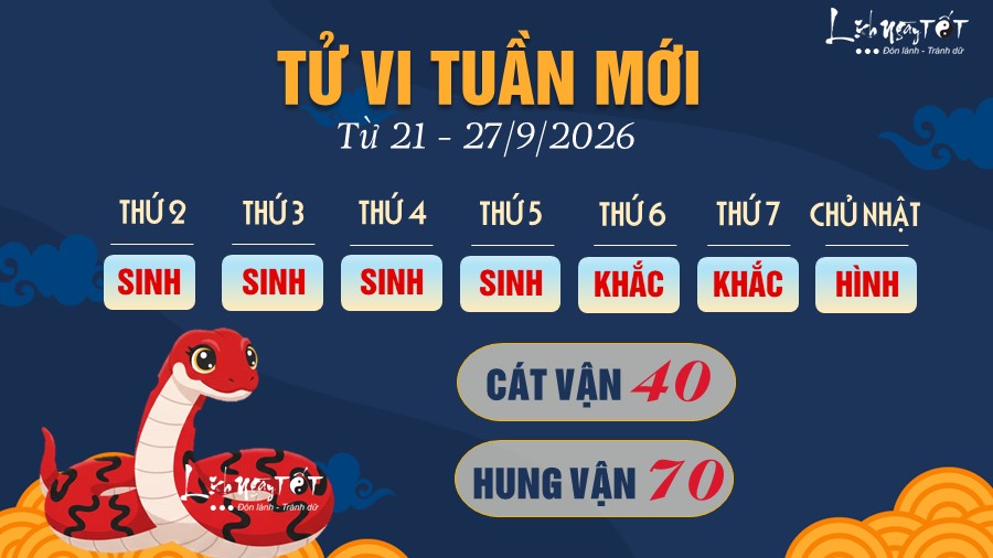 6 Tu vi tuan moi cua 12 con giap tu 21 - 27 9 2026 - Ti