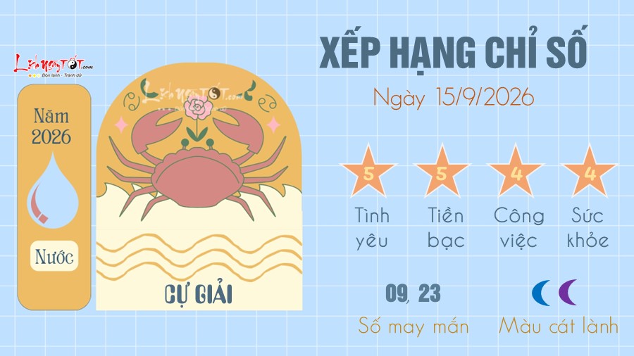 tu vi hang ngay 15 9 2026 cua 12 cung hoang dao - Cu Giai