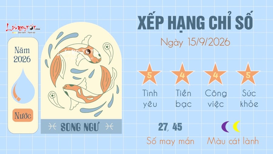 tu vi hang ngay 15 9 2026 cua 12 cung hoang dao - Song Ngu