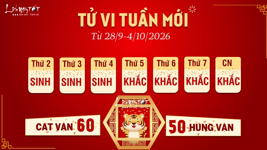 Tu vi tuan moi cua 12 con giap 28/9-4/10/2026 - Dan
