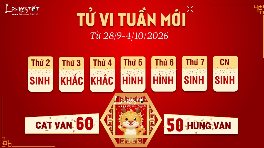 Tu vi tuan moi cua 12 con giap 28/9-4/10/2026 - Thin