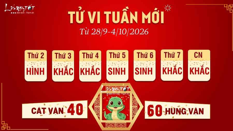 Tu vi tuan moi cua 12 con giap 28/9-4/10/2026 - Ti