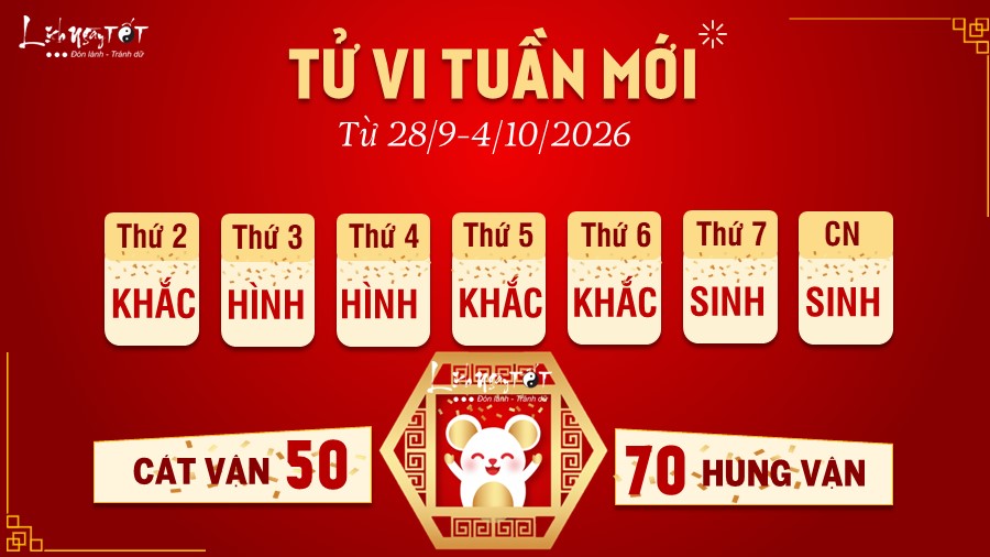 Tu vi tuan moi cua 12 con giap 28/9-4/10/2026 - Ty
