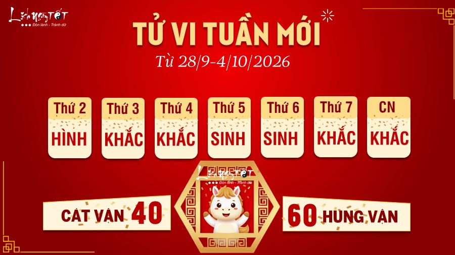 Tu vi tuan moi cua 12 con giap tuoi Ngo