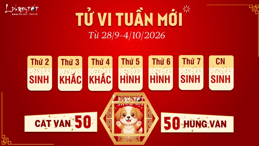 Tu vi tuan moi cua 12 con giap tuoi Tuat
