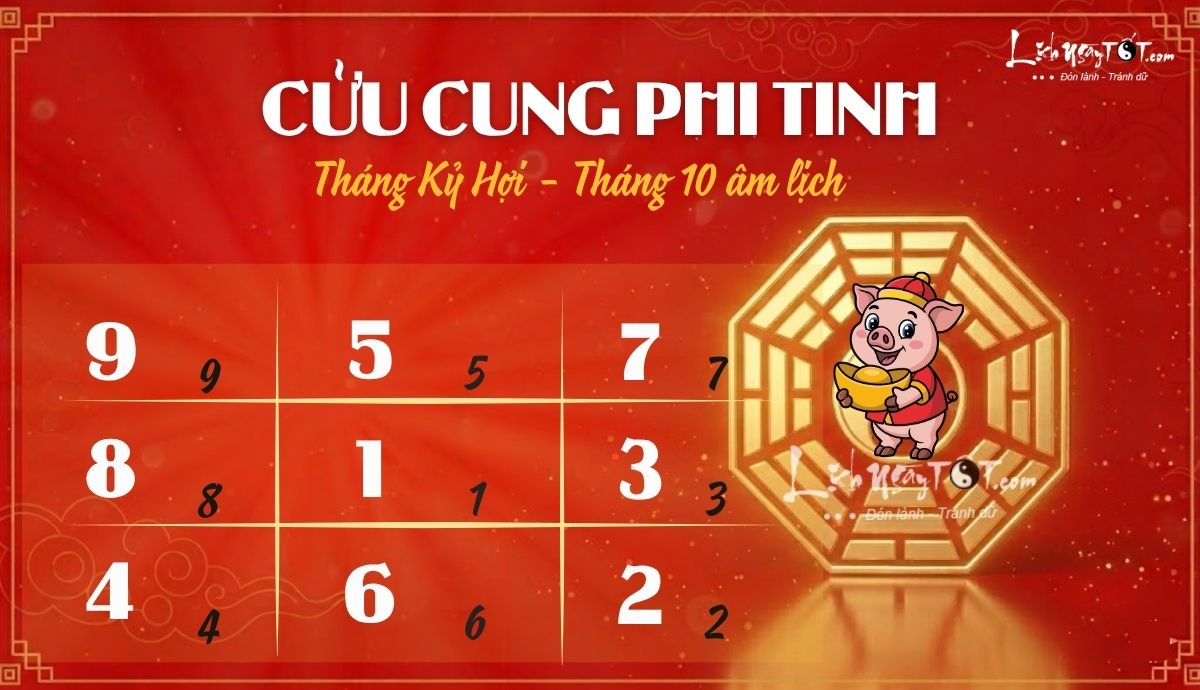 Phi tinh thang 10/2026 am lich