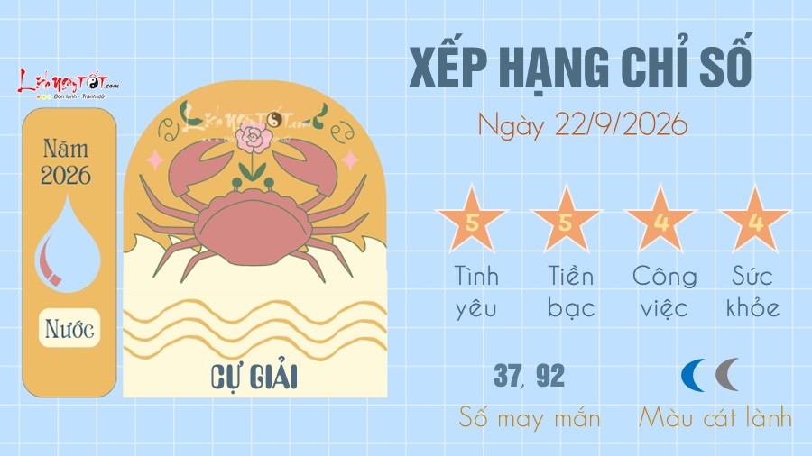 tu vi hang ngay 22 9 2026 cua 12 cung hoang dao - Cu Giai