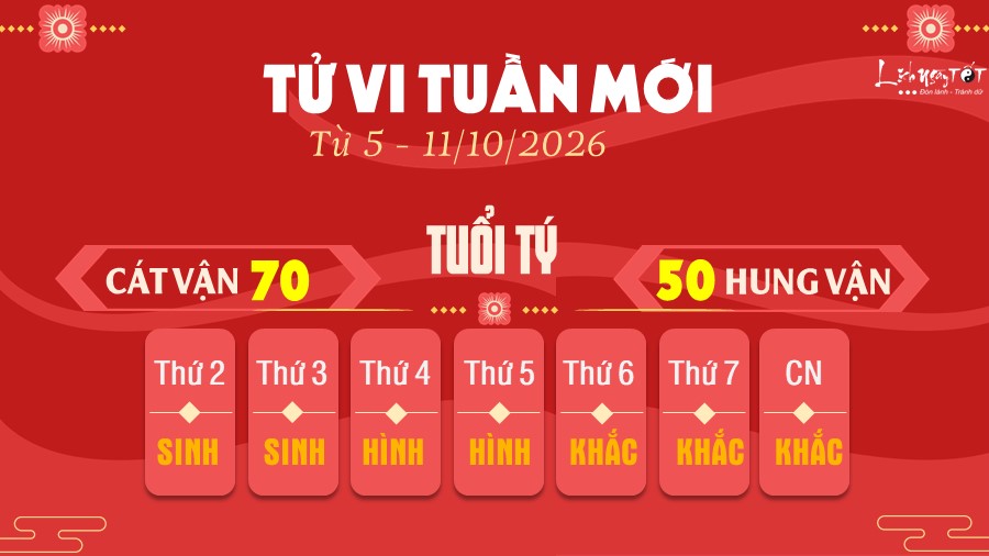 1 Tu vi tuan moi cua 12 con giap tu 5 - 11 10 2026 - Ty