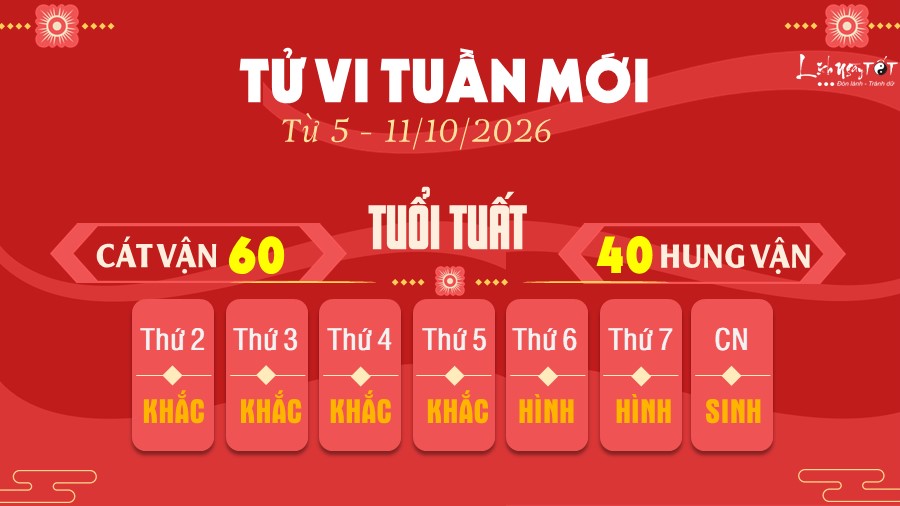 11 Tu vi tuan moi cua 12 con giap tu 5 - 11 10 2026 - Tuat