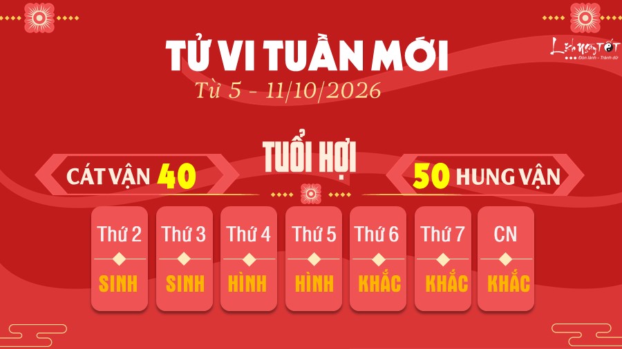 12 Tu vi tuan moi cua 12 con giap tu 5 - 11 10 2026 - Hoi
