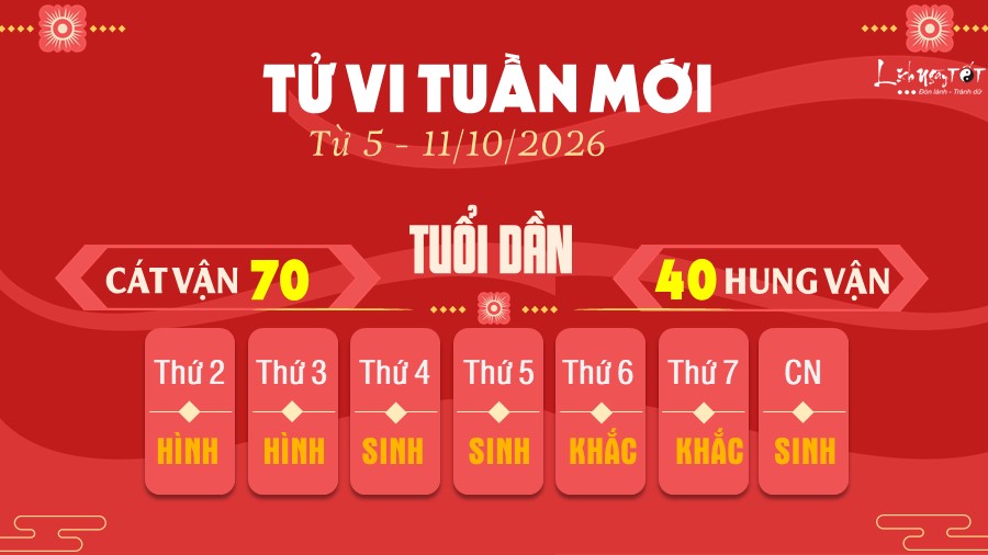 3 Tu vi tuan moi cua 12 con giap tu 5 - 11 10 2026 - Dan