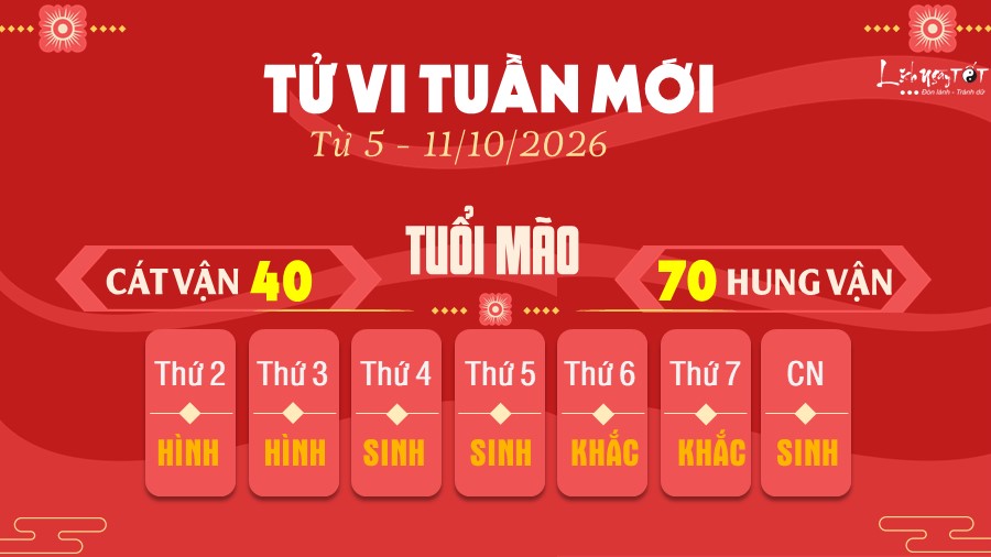4 Tu vi tuan moi cua 12 con giap tu 5 - 11 10 2026 - Mao