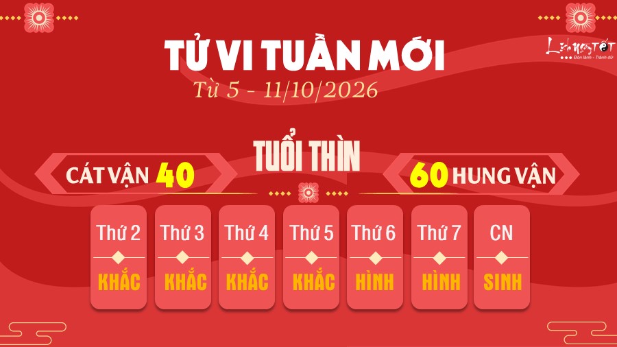 5 Tu vi tuan moi cua 12 con giap tu 5 - 11 10 2026 - Thin