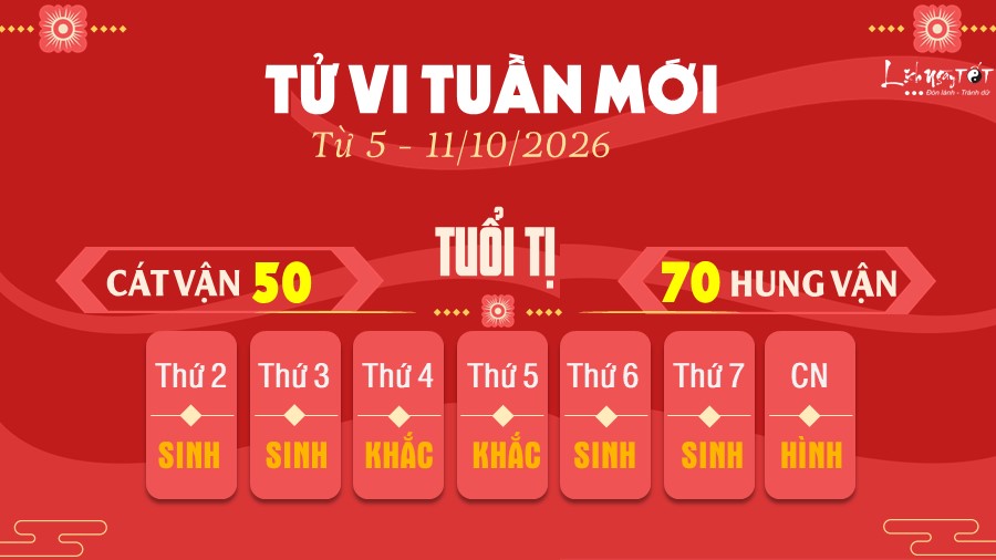 6 Tu vi tuan moi cua 12 con giap tu 5 - 11 10 2026 - Ti