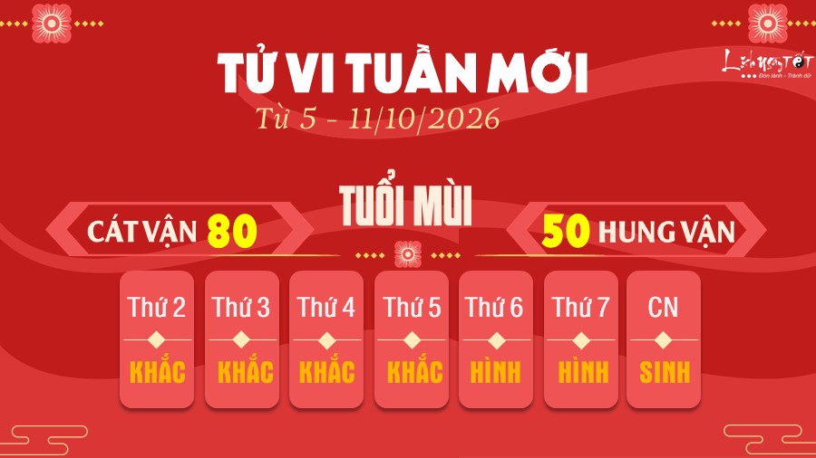 8 Tu vi tuan moi cua 12 con giap tu 5 - 11 10 2026 - Mui