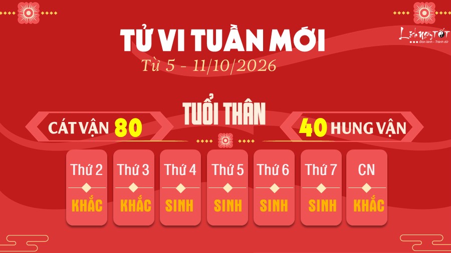 9 Tu vi tuan moi cua 12 con giap tu 5 - 11 10 2026 - Than
