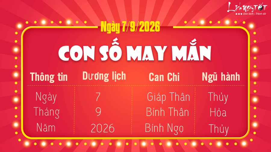 Con so may man hom nay 7/9/2026