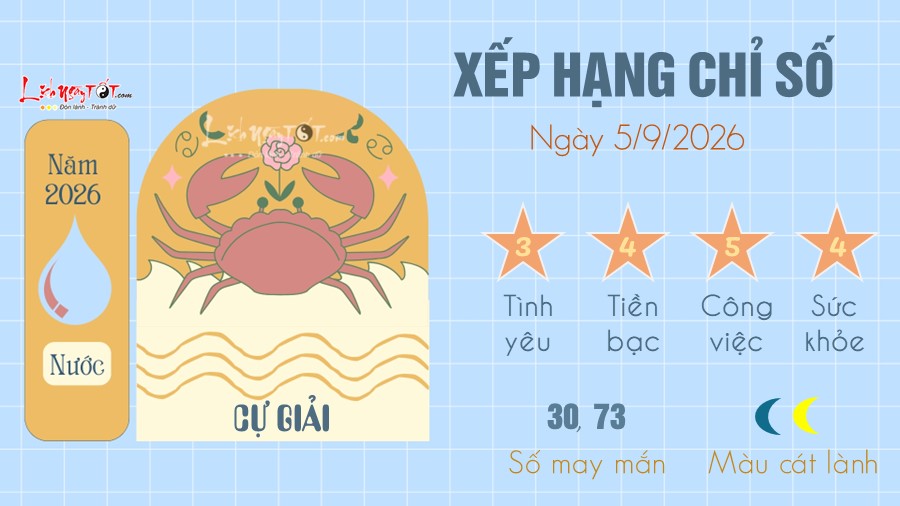 Tu vi hang ngay 5/9/2026 cua 12 cung hoang dao - Cu Giai