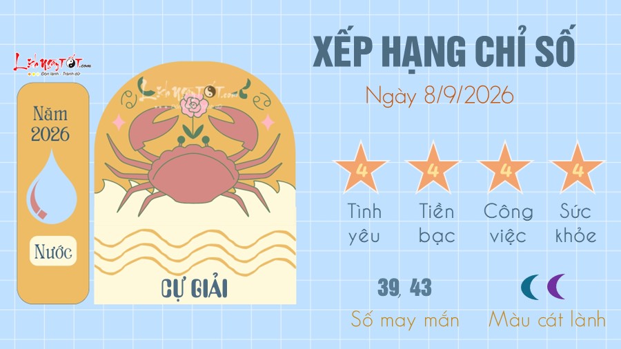 Tu vi hang ngay 8/9/2026 cua 12 cung hoang dao - Cu Giai