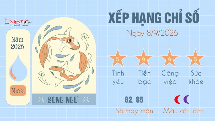 Tu vi hang ngay 8/9/2026 cua 12 cung hoang dao - Song Ngu