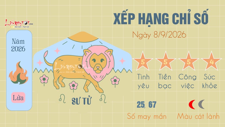 Tu vi hang ngay 8/9/2026 cua 12 cung hoang dao - Su Tu