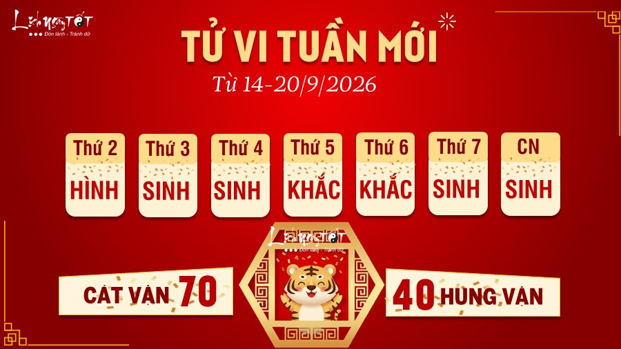 Tử vi tuần mới của 12 con giáp - Dần Tu vi tuan moi cua 12 con giap - Dan