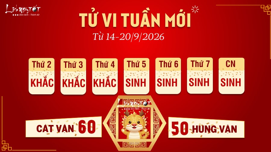 Tử vi tuần mới của 12 con giáp - Thìn Tu vi tuan moi cua 12 con giap - Thin