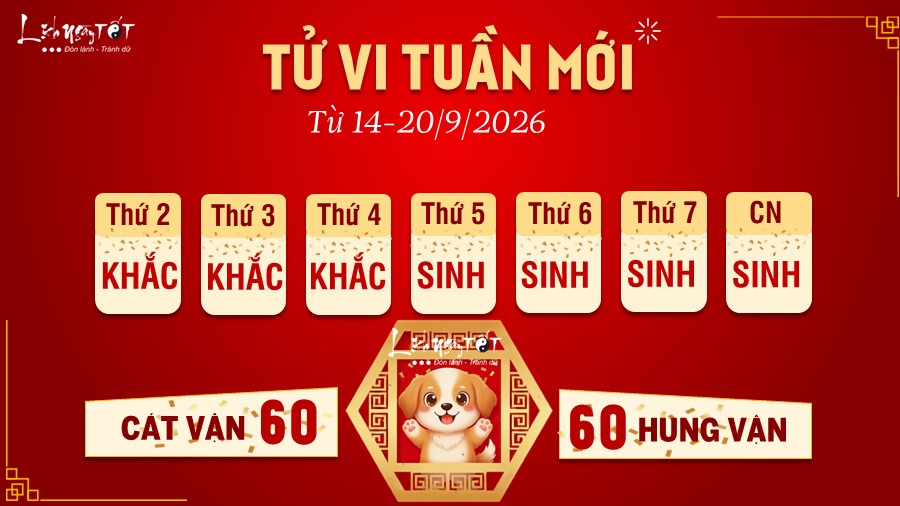 Tử vi tuần mới của 12 con giáp - Tuất Tu vi tuan moi cua 12 con giap - Tuat