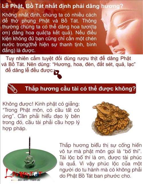 Infographic Dang huong le Phat dung chuan hinh anh 2