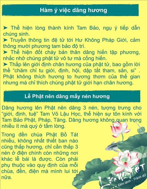 Infographic Dang huong le Phat dung chuan hinh anh 4