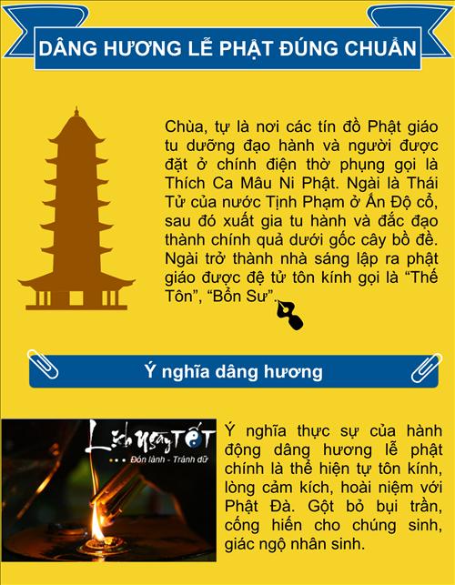 Infographic Dang huong le Phat dung chuan hinh anh