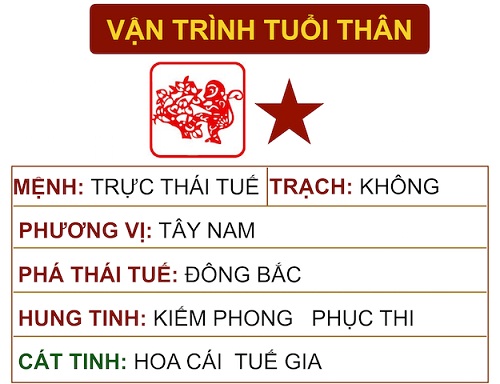 THÁNG SINH MAY MẮN CHO TRẺ NĂM 2016
