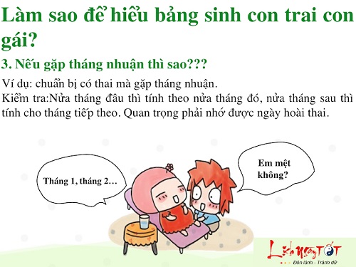 Sinh con trai con gai nhu y muon theo phuong phap Thanh Cung hinh anh 4