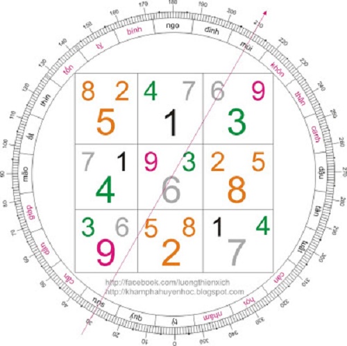 Luan cat, hung cua sao That Xich khi ket hop trong Cuu tinh hinh anh