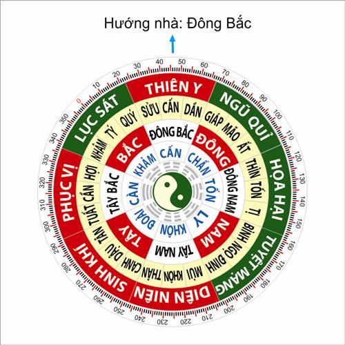 Can - Dong Bac