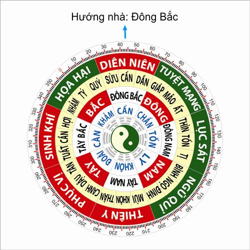 Doai - Dong Bac