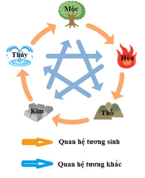 Tu hanh xung la gi Hieu dung de khong con bi kich hinh anh