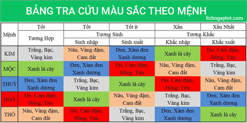 Bang tra cuu mau sac theo menh