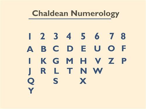 numerology là gì